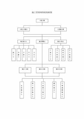 组织网络图模板下载_组织管理网络图-第3张图片-马瑞范文网