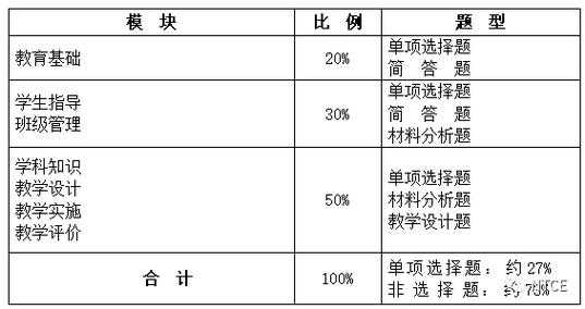 小学笔试教学设计模板_小学教师资格证笔试教学设计模板-第1张图片-马瑞范文网