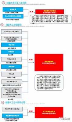 成立新部门的申请模板,成立新部门需要做什么 -第3张图片-马瑞范文网