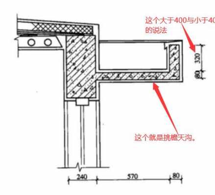 天沟挑檐板在图纸什么地方-挑檐天沟的模板支撑-第3张图片-马瑞范文网