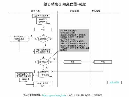 销售订单 销售合同 流程 销售合同订购单模板-第3张图片-马瑞范文网