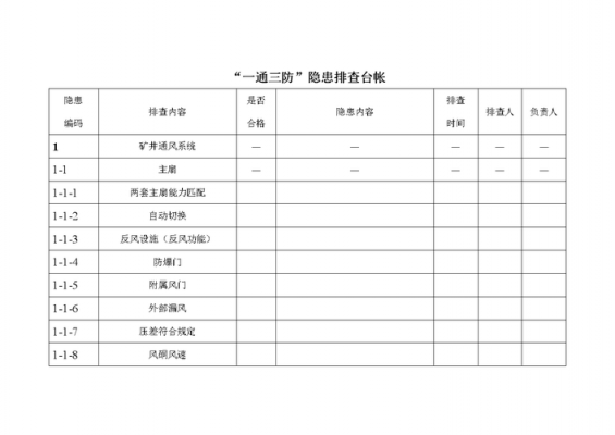  防台自查模板「防台自查模板下载」-第3张图片-马瑞范文网