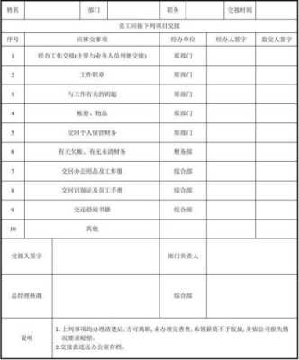 区域经理交接清单模板,区域经理交接工作表 -第2张图片-马瑞范文网