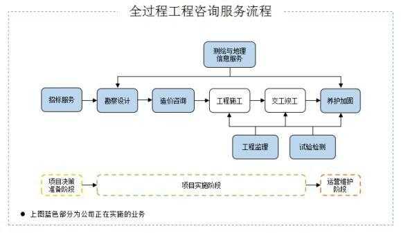 工程咨询招标工作内容-第2张图片-马瑞范文网