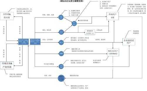 电商平台开发方案模板_电商平台开发需要掌握什么技能-第2张图片-马瑞范文网