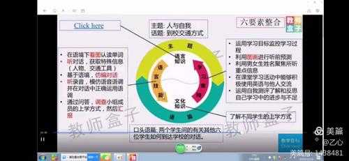 英语课堂设计思路 英语课堂教学思路模板-第2张图片-马瑞范文网