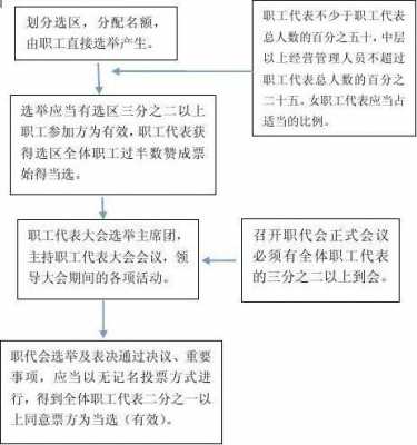 先进工作者选举模板_先进工作者选举流程-第1张图片-马瑞范文网