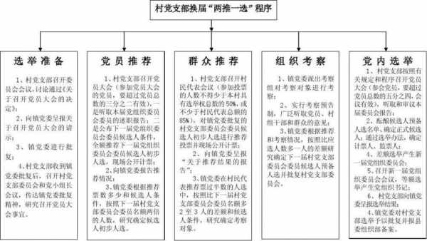 先进工作者选举模板_先进工作者选举流程-第3张图片-马瑞范文网