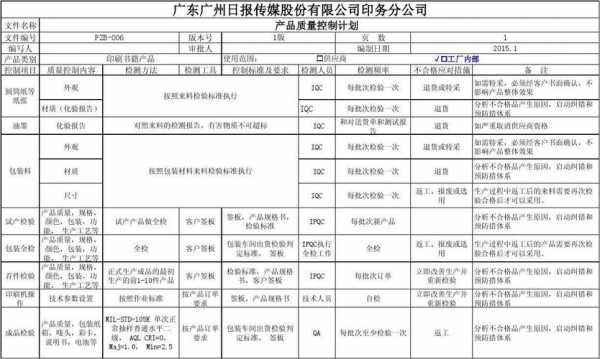  产品质量管控方案模板「产品质量控制方案范文」-第3张图片-马瑞范文网