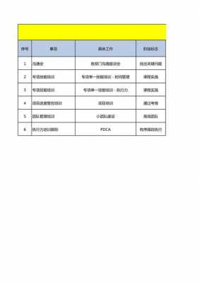 培训班课程进度表模板_培训学校培训进度表怎么写-第2张图片-马瑞范文网