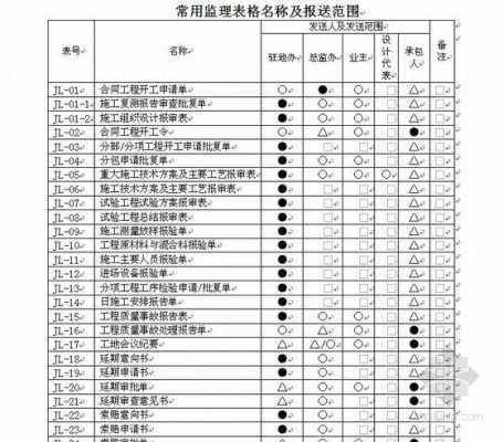 道路工程监理用表模板图片 道路工程监理用表模板-第2张图片-马瑞范文网