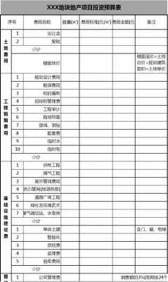 购房预算表模板下载-第3张图片-马瑞范文网