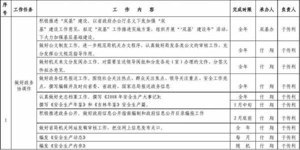 农业年度工作计划 农业类工作计划表模板-第1张图片-马瑞范文网