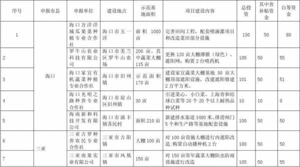 农业年度工作计划 农业类工作计划表模板-第3张图片-马瑞范文网