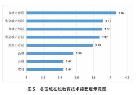 中小学数据导入模板（中小学数据分析案例）-第1张图片-马瑞范文网