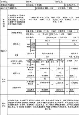 开店可行性报告模板,店铺开发可行性分析报告 -第2张图片-马瑞范文网