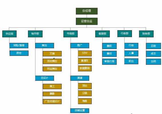 excel构架图-第2张图片-马瑞范文网