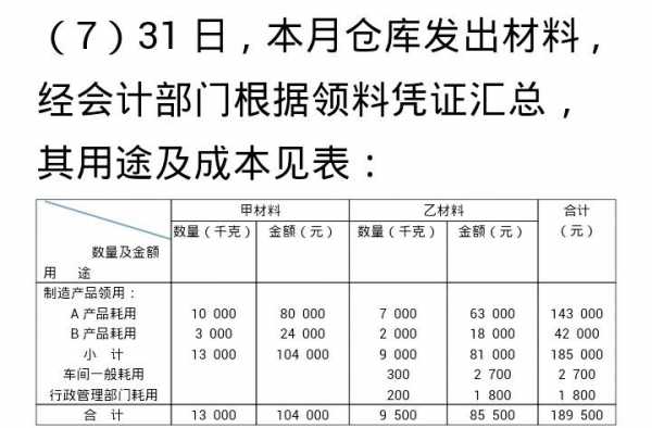 修理车间领用原材料会计分录-第1张图片-马瑞范文网