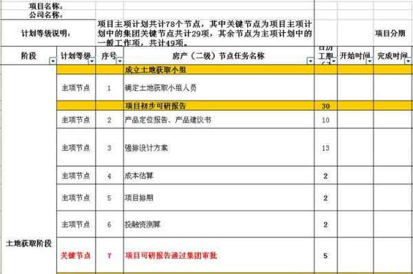 二级计划模板（二级计划模板怎么写）-第2张图片-马瑞范文网