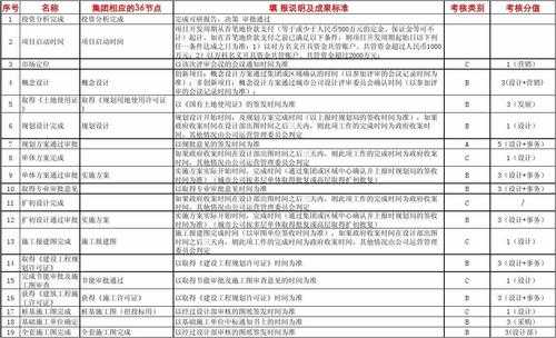 二级计划模板（二级计划模板怎么写）-第3张图片-马瑞范文网