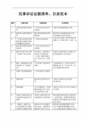 证据清单模板（诉讼证据清单模板）-第1张图片-马瑞范文网