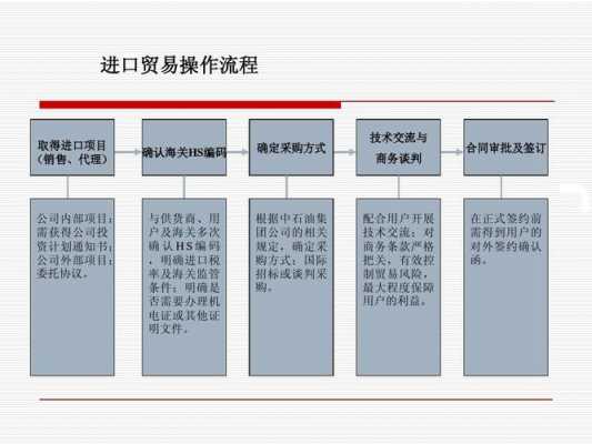 会展服务谈判的模板,会展谈判流程 -第3张图片-马瑞范文网