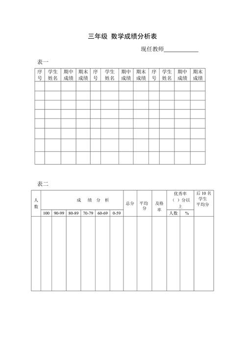 初中成绩分析报告模板-第1张图片-马瑞范文网