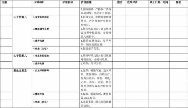 新生儿科个案护理模板-第3张图片-马瑞范文网