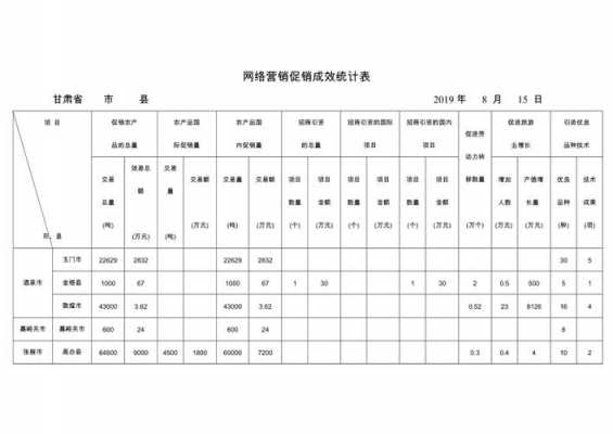 网络营销报告3000字 网络营销报表模板-第1张图片-马瑞范文网