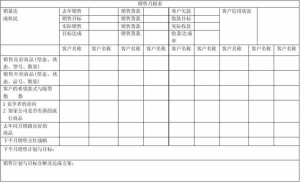 网络营销报告3000字 网络营销报表模板-第3张图片-马瑞范文网