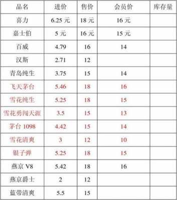 进价和售价什么意思 进价和售价表格模板-第3张图片-马瑞范文网