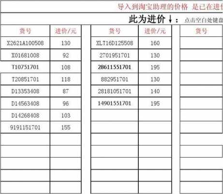 进价和售价什么意思 进价和售价表格模板-第2张图片-马瑞范文网