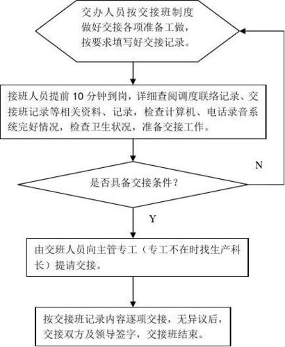 服装店交接班会议模板（服装交接班的流程和注意事项）-第1张图片-马瑞范文网