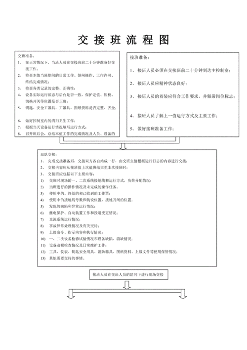 服装店交接班会议模板（服装交接班的流程和注意事项）-第2张图片-马瑞范文网