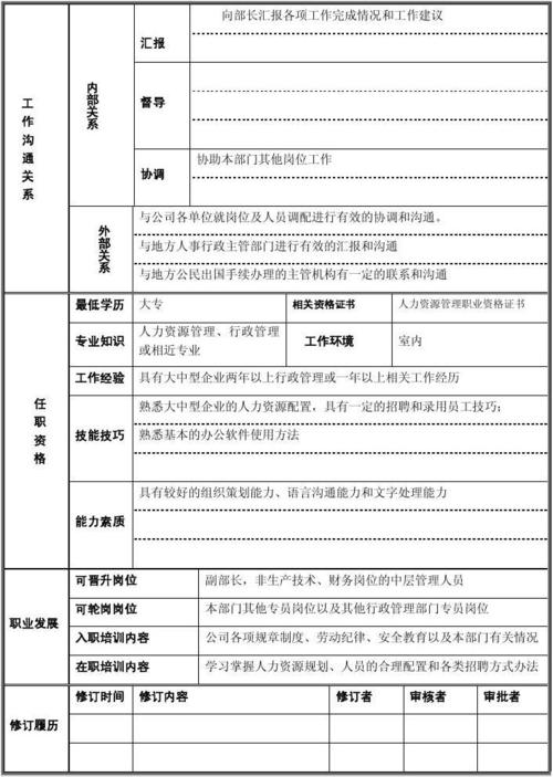 发布人事专员招聘模板的简单介绍-第3张图片-马瑞范文网