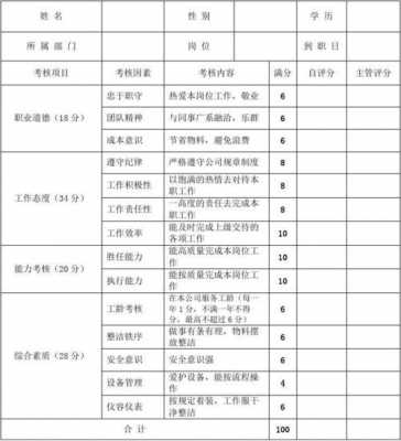 员工考评表怎么写啊 员工考评表模板-第1张图片-马瑞范文网