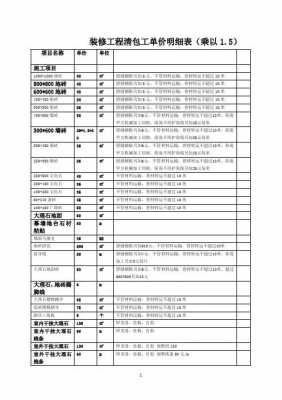 主体模板拆除人工单价-第3张图片-马瑞范文网