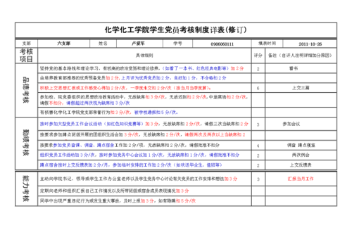 发展党员考核表模板_发展党员考核内容-第1张图片-马瑞范文网