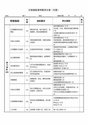 行政经理绩效考评模板图片-行政经理绩效考评模板-第1张图片-马瑞范文网