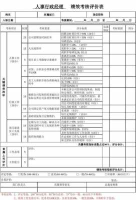 行政经理绩效考评模板图片-行政经理绩效考评模板-第3张图片-马瑞范文网