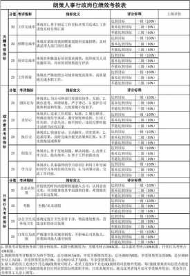 行政经理绩效考评模板图片-行政经理绩效考评模板-第2张图片-马瑞范文网