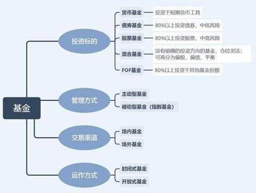 创新型基金的种类-第2张图片-马瑞范文网