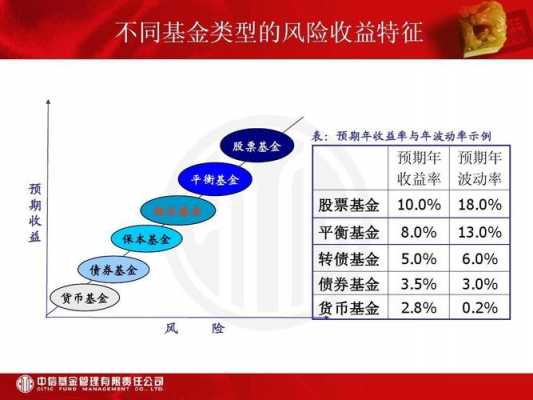 创新型基金的种类-第3张图片-马瑞范文网