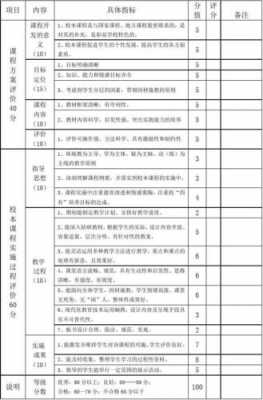  学校分项评价模板大全「学校的评分」-第3张图片-马瑞范文网