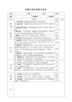  学校分项评价模板大全「学校的评分」-第2张图片-马瑞范文网