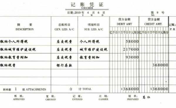 记账凭证的填制内容及步骤 记账凭证的填制模板-第1张图片-马瑞范文网