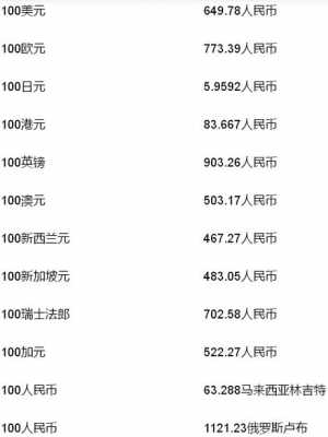 汇率格式怎么写 汇率的合同模板-第3张图片-马瑞范文网