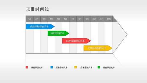  项目进度时间轴ppt模板「项目进度时间轴怎么做」-第1张图片-马瑞范文网