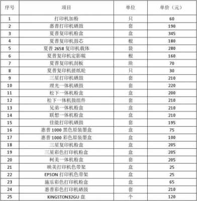 打印机耗材合同模板（打印机耗材计入什么会计科目）-第3张图片-马瑞范文网