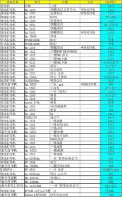 打印机耗材合同模板（打印机耗材计入什么会计科目）-第2张图片-马瑞范文网